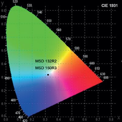 YODN Lamp MSD 150R3 (HRI 140W)
