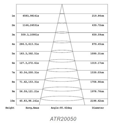 Καμπάνα Led SMD 200W 5000K IP66 ATRIA