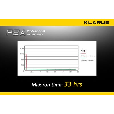 Φακός Led Klarus P2A 245 Lumens