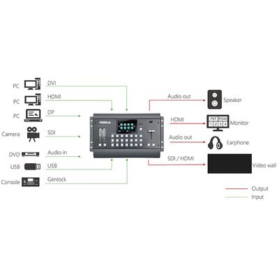 RGBLink M1 Scaler / Vision Mixer