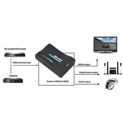 Adapter HDMI Input Signal Converter to SCART Output