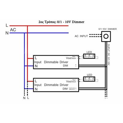 Power supply Led 24V 150W 6.25A Dimmable Triac, 0 / 1-10V