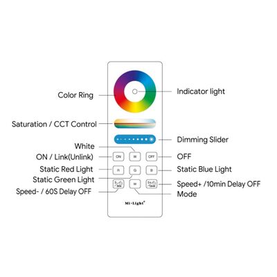 Τηλεχειριστήριο RGB/RGBW/RGB+CCT Mi-Light FUT088