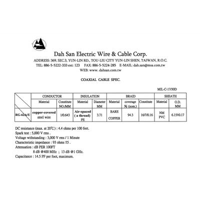 Coaxial cable RG-62A / U MIL-C-17 DAH