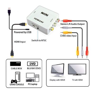 Αντάπτορας Μετατροπέας σήματος HDMI to RCA / AV