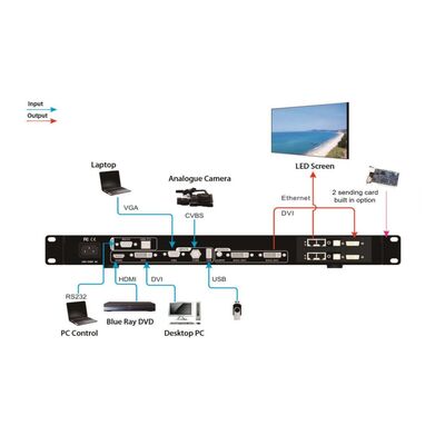LVP100U LED HD Video Processor VDWall for video wall