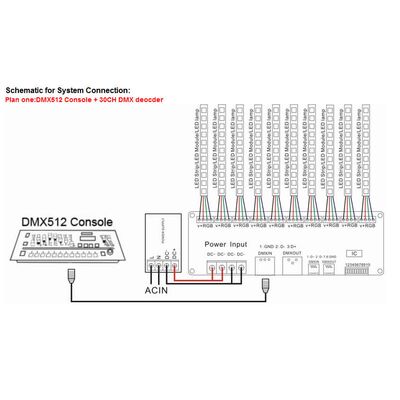 Controller LED RGB DMX 512 30 Channels